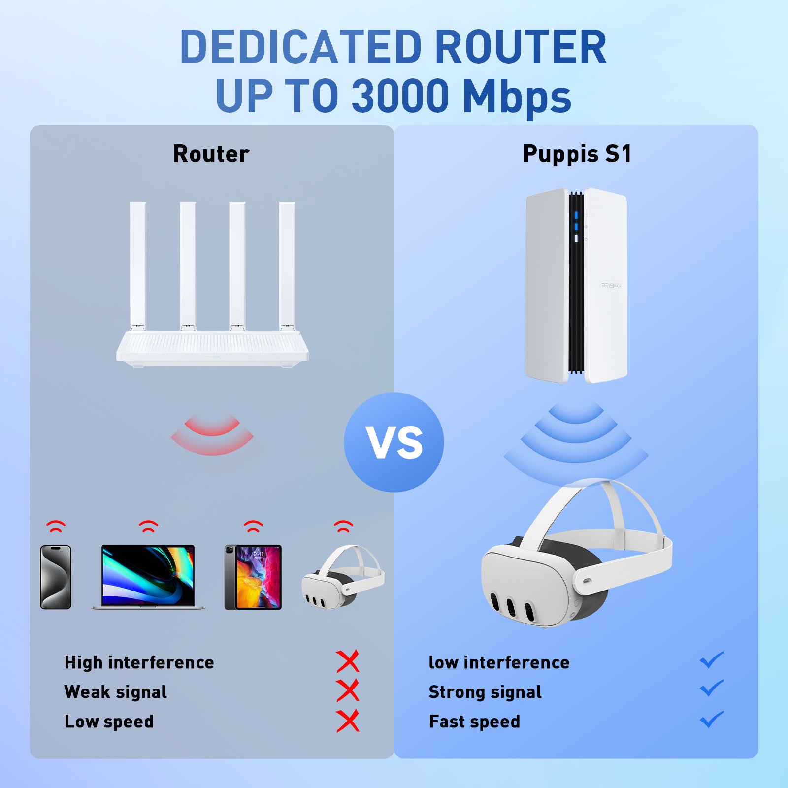 Puppis S1 Specialized Router - for PC-VR Streaming